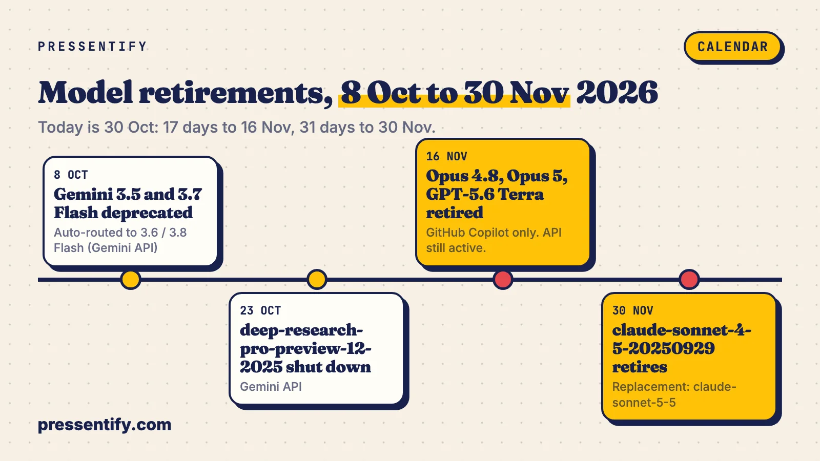 Timeline from 8 October to 30 November 2026 with four marked dates and the platform each one applies to.