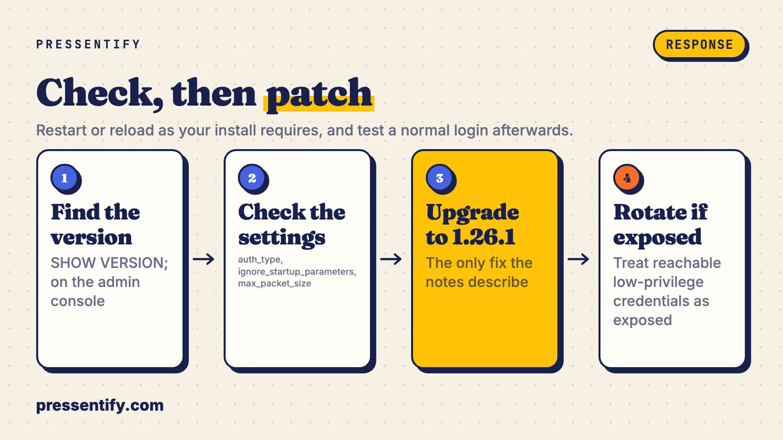 Four-step flow: find the PgBouncer version, check three settings, upgrade to 1.26.1, and rotate credentials if you were exposed.